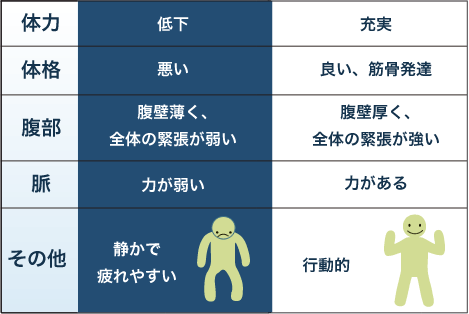 日本漢方の虚実イメージ